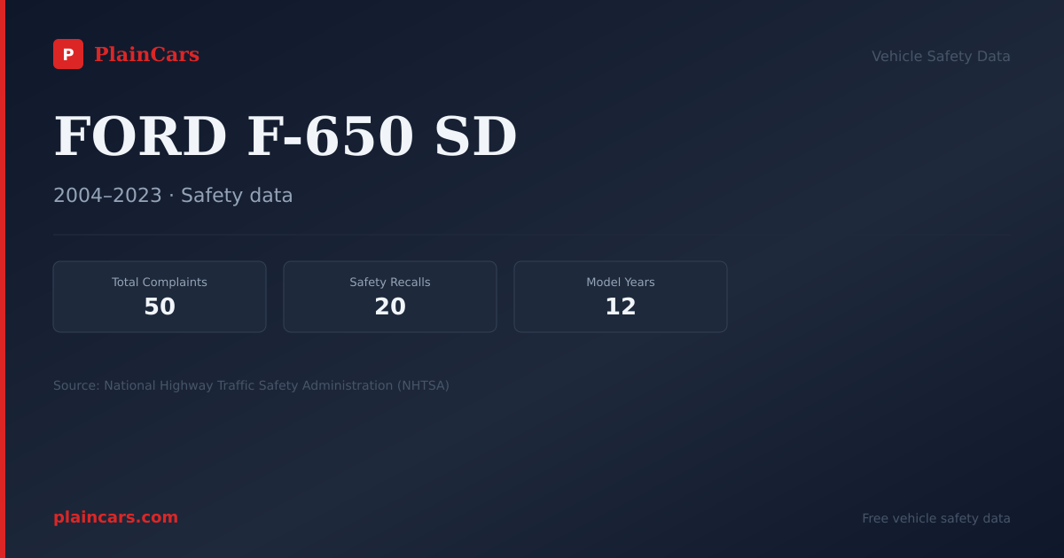 Shareable NHTSA safety card for FORD F-650 SD: NHTSA complaints and recalls