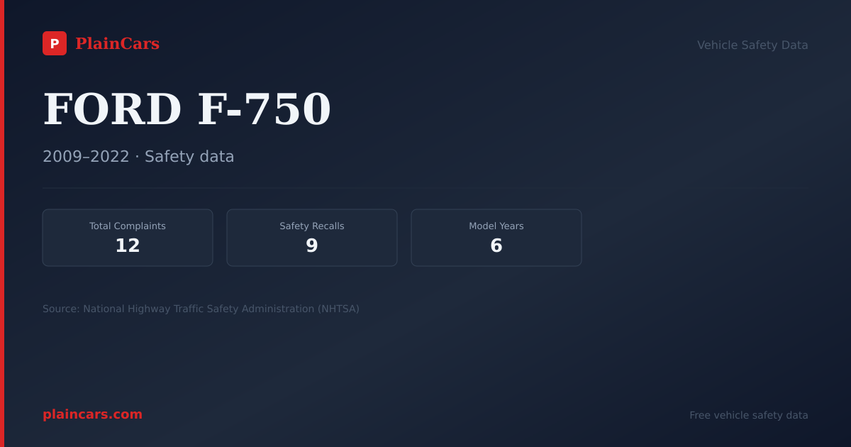 Shareable NHTSA safety card for FORD F-750: NHTSA complaints and recalls