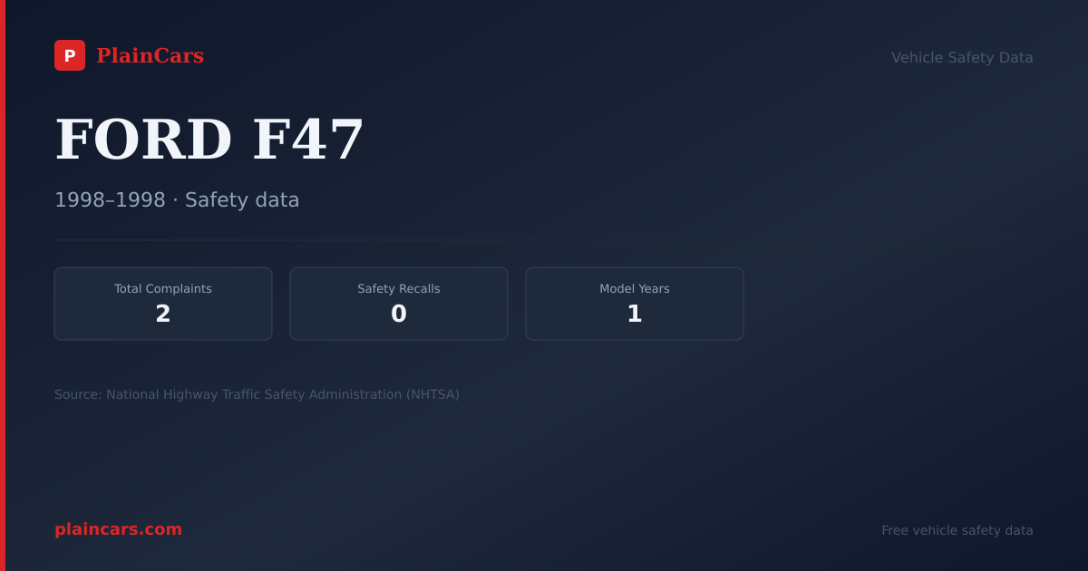 Shareable NHTSA safety card for FORD F47: NHTSA complaints and recalls