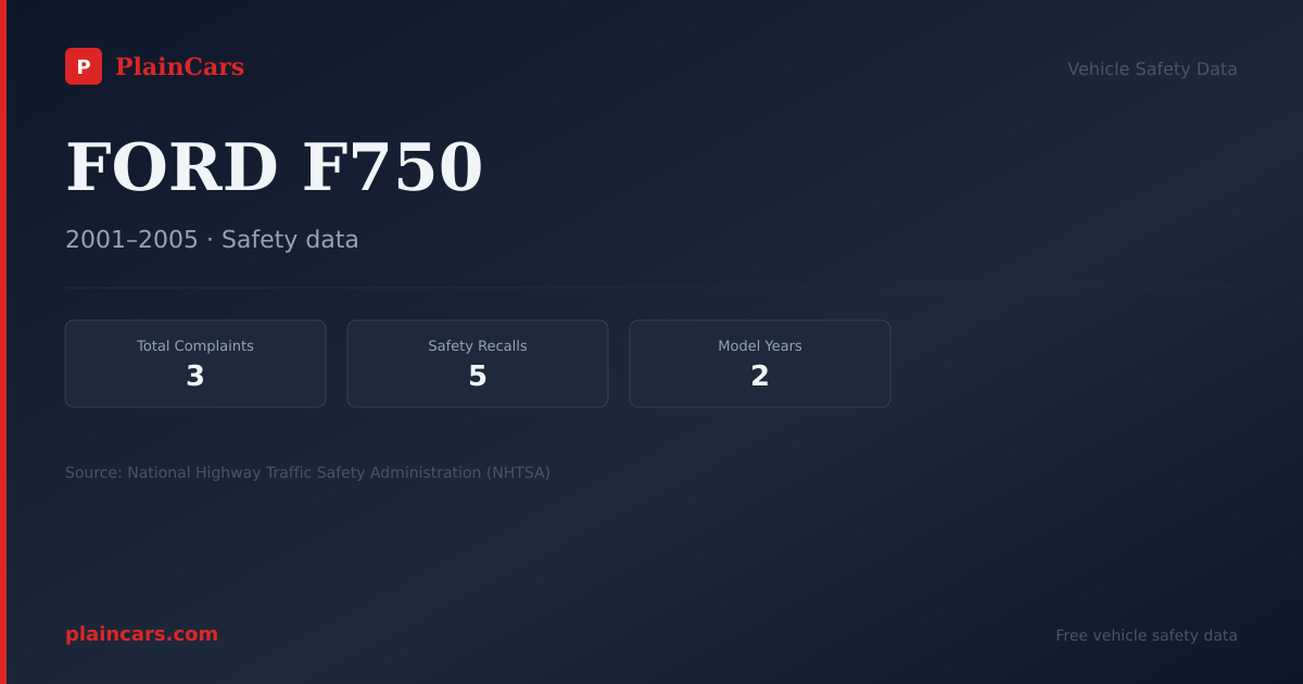 Shareable NHTSA safety card for FORD F750: NHTSA complaints and recalls