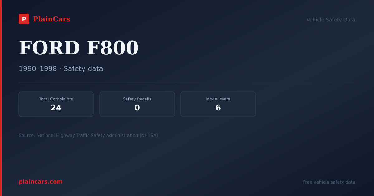 Shareable NHTSA safety card for FORD F800: NHTSA complaints and recalls