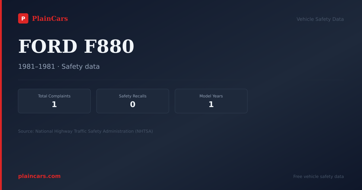 Shareable NHTSA safety card for FORD F880: NHTSA complaints and recalls