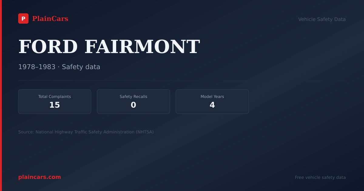 Shareable NHTSA safety card for FORD FAIRMONT: NHTSA complaints and recalls