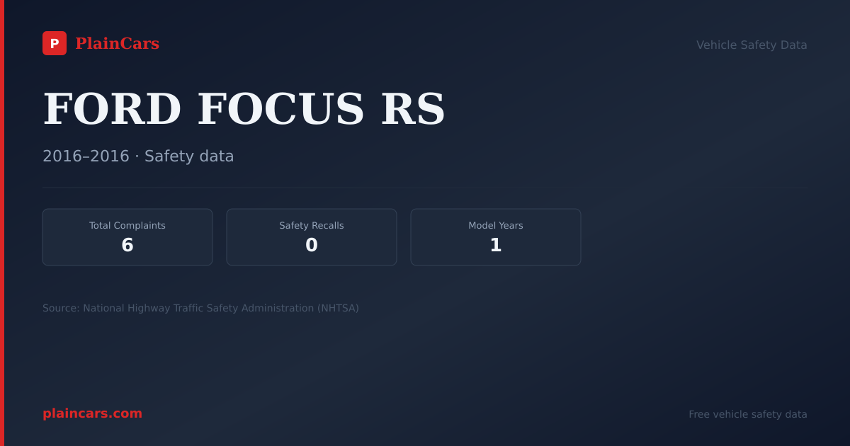 Shareable NHTSA safety card for FORD FOCUS RS: NHTSA complaints and recalls