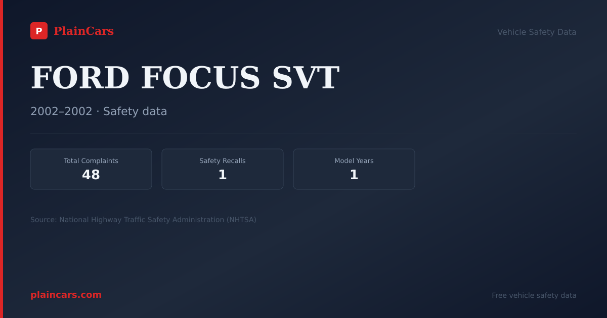Shareable NHTSA safety card for FORD FOCUS SVT: NHTSA complaints and recalls