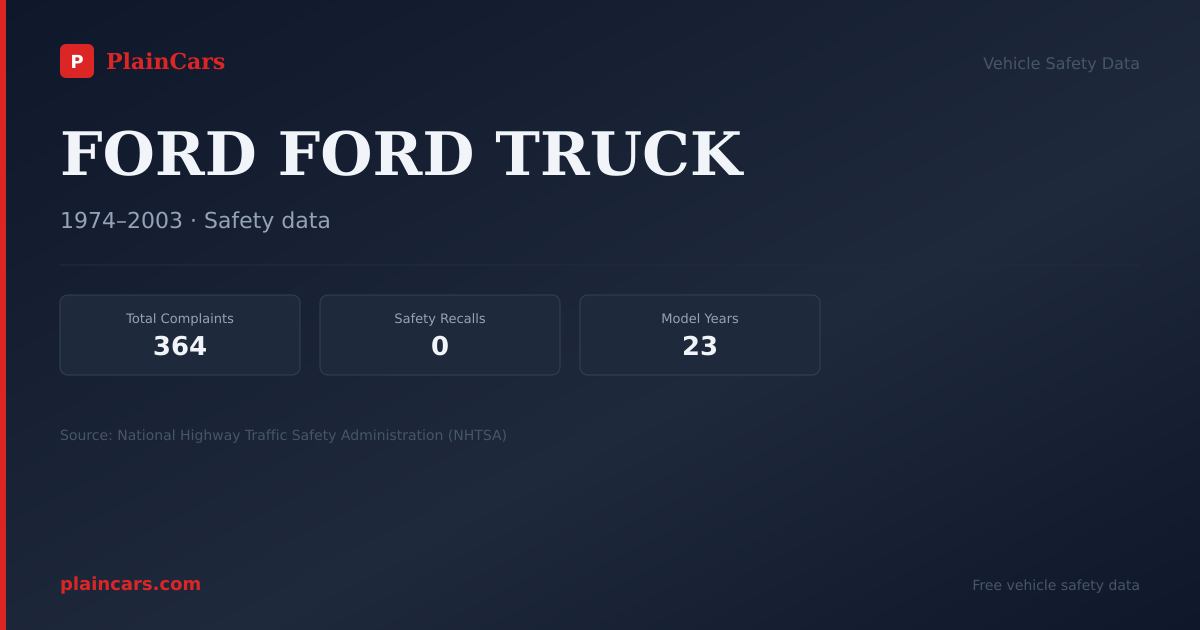 Shareable NHTSA safety card for FORD FORD TRUCK: NHTSA complaints and recalls