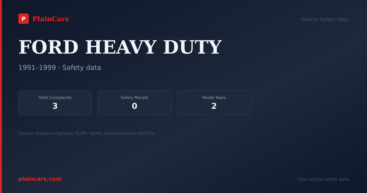 Shareable NHTSA safety card for FORD HEAVY DUTY: NHTSA complaints and recalls