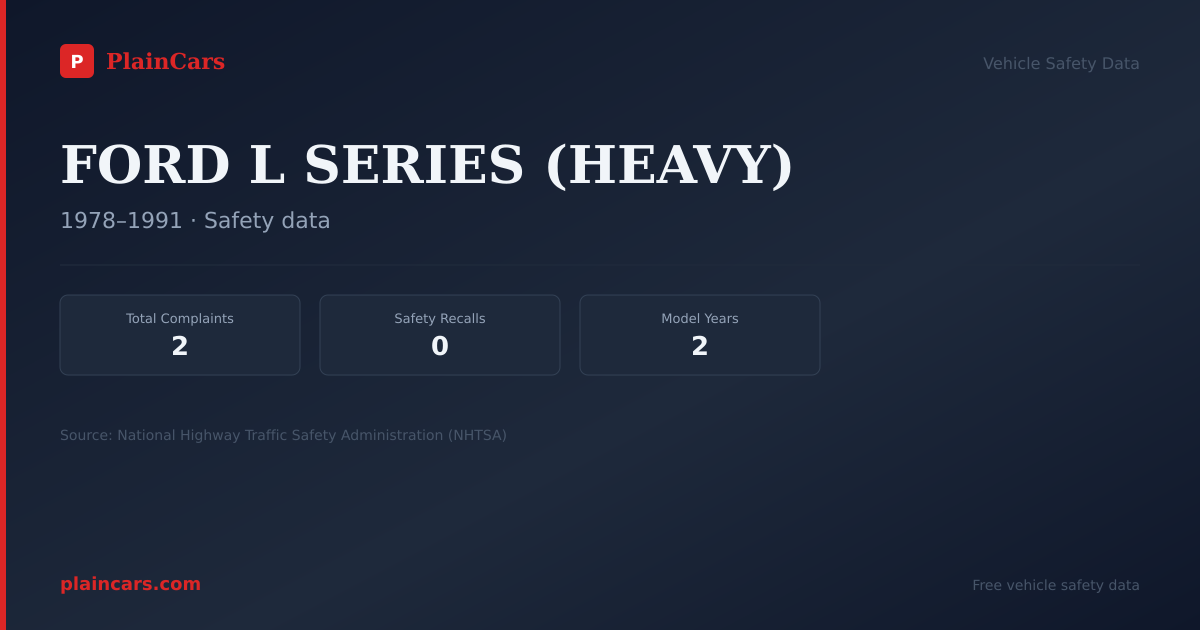 Shareable NHTSA safety card for FORD L SERIES (HEAVY): NHTSA complaints and recalls