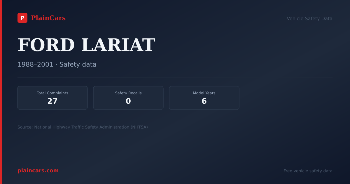 Shareable NHTSA safety card for FORD LARIAT: NHTSA complaints and recalls