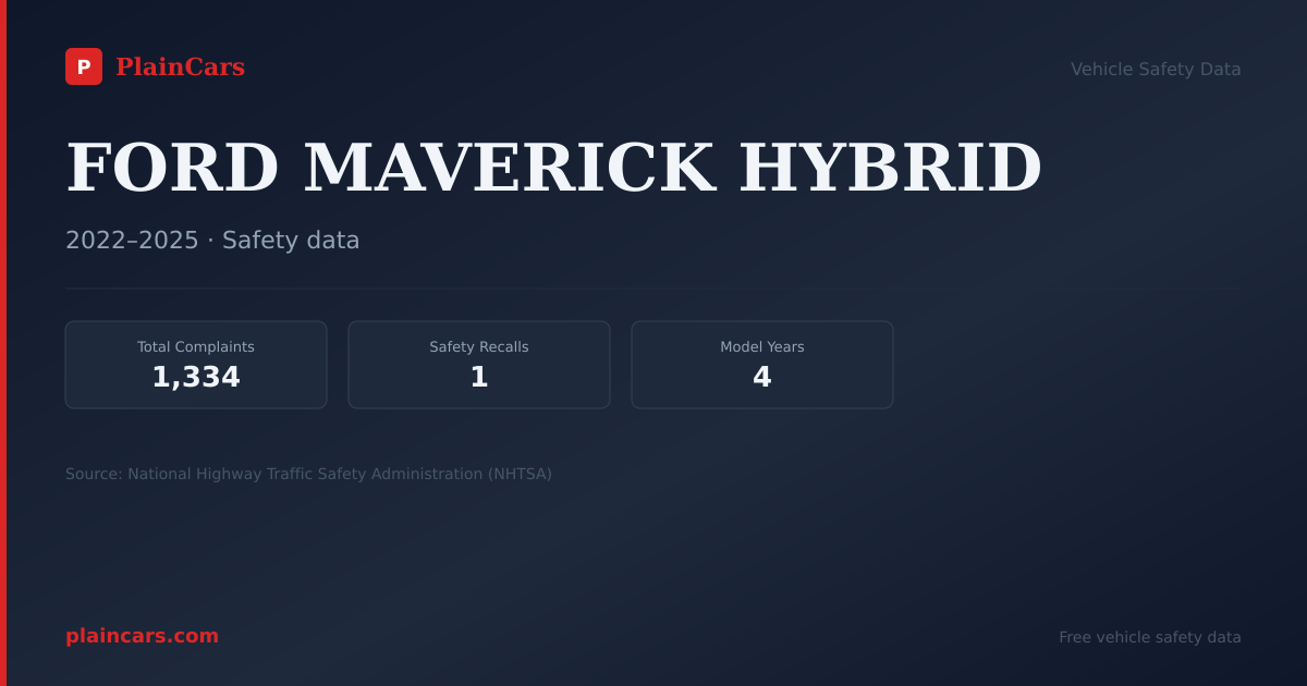 Shareable NHTSA safety card for FORD MAVERICK HYBRID: NHTSA complaints and recalls