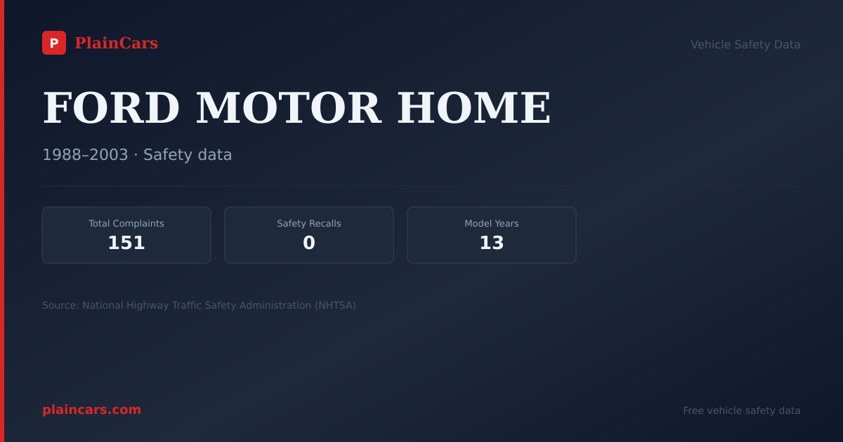 Shareable NHTSA safety card for FORD MOTOR HOME: NHTSA complaints and recalls