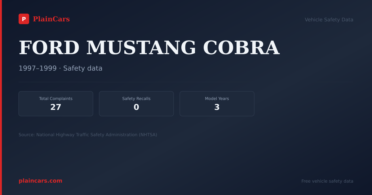 Shareable NHTSA safety card for FORD MUSTANG COBRA: NHTSA complaints and recalls