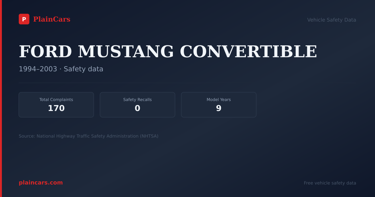 Shareable NHTSA safety card for FORD MUSTANG CONVERTIBLE: NHTSA complaints and recalls
