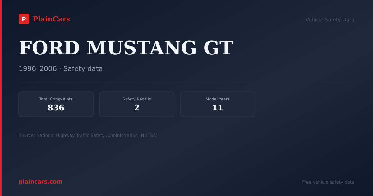 Shareable NHTSA safety card for FORD MUSTANG GT: NHTSA complaints and recalls