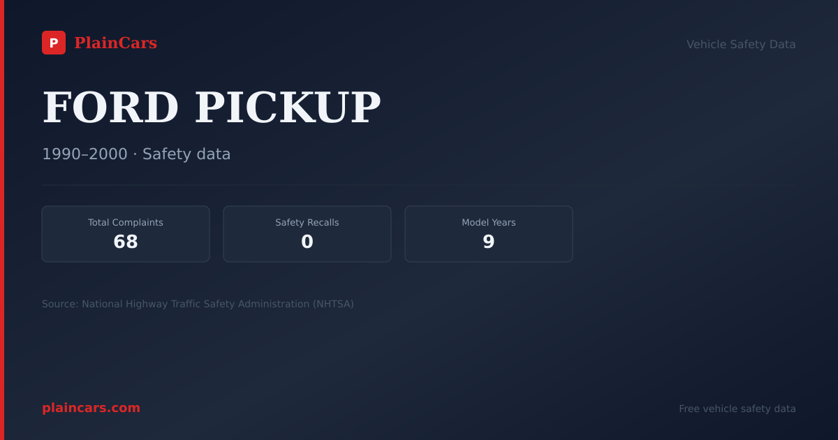 Shareable NHTSA safety card for FORD PICKUP: NHTSA complaints and recalls