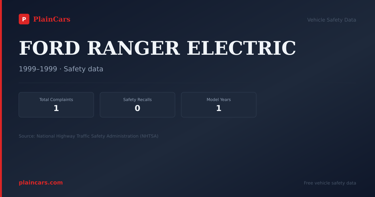 Shareable NHTSA safety card for FORD RANGER ELECTRIC: NHTSA complaints and recalls