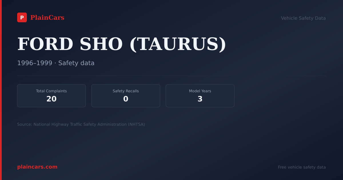Shareable NHTSA safety card for FORD SHO (TAURUS): NHTSA complaints and recalls