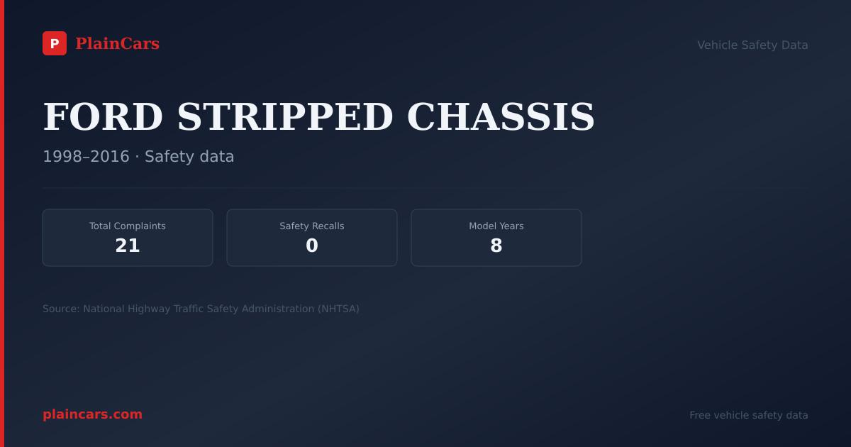 Shareable NHTSA safety card for FORD STRIPPED CHASSIS: NHTSA complaints and recalls