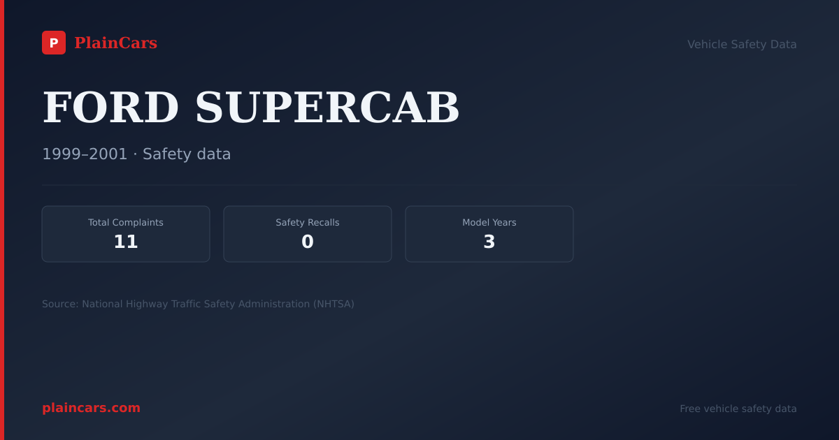 Shareable NHTSA safety card for FORD SUPERCAB: NHTSA complaints and recalls