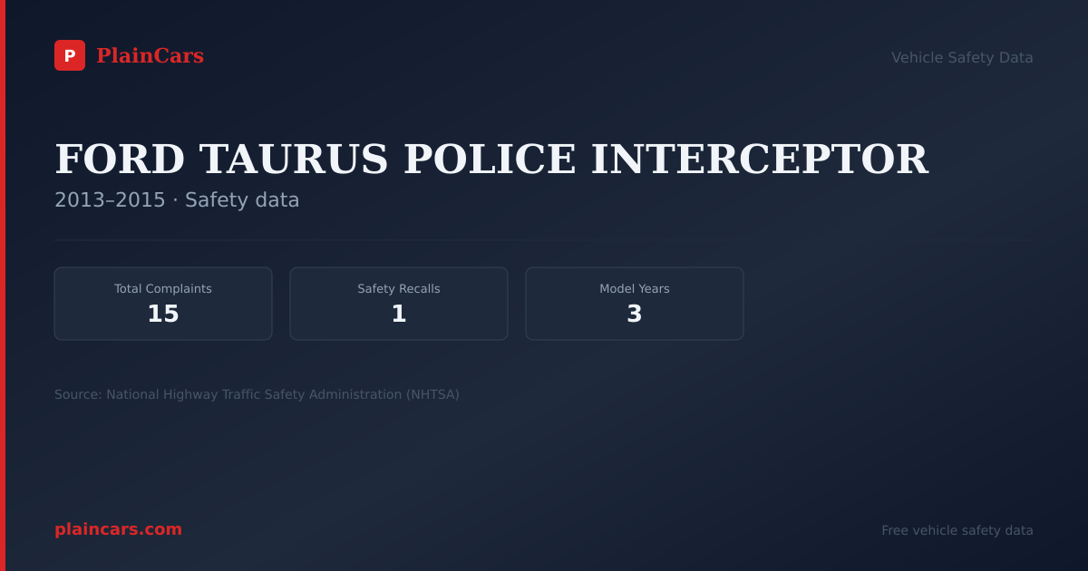 Shareable NHTSA safety card for FORD TAURUS POLICE INTERCEPTOR: NHTSA complaints and recalls