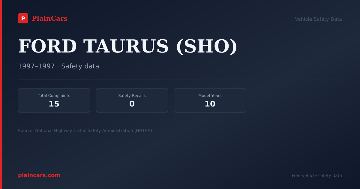 Shareable NHTSA safety card for FORD TAURUS (SHO): NHTSA complaints and recalls