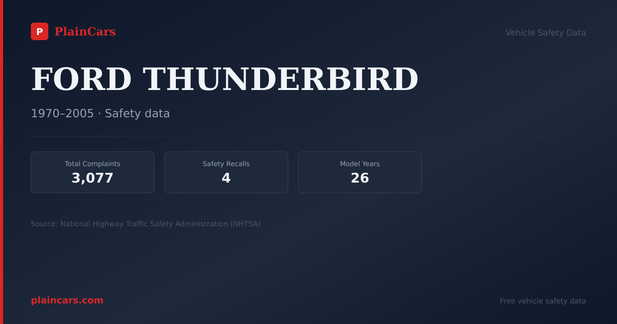Shareable NHTSA safety card for 1970 FORD THUNDERBIRD: NHTSA safety data