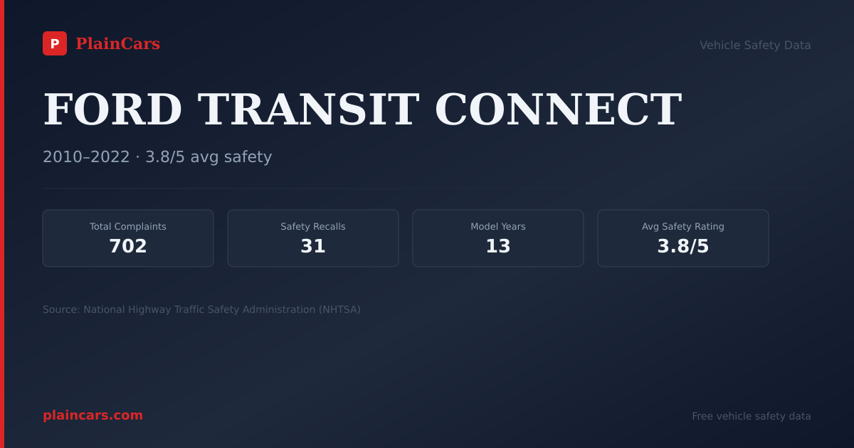 Shareable NHTSA safety card for FORD TRANSIT CONNECT: NHTSA complaints and recalls