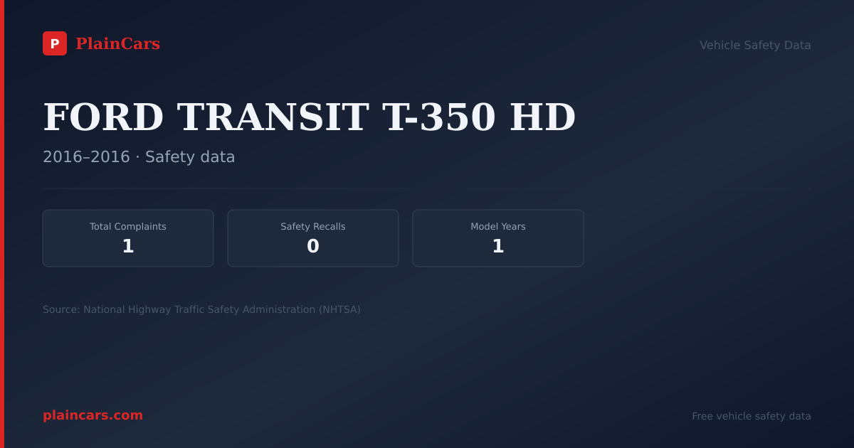 Shareable NHTSA safety card for FORD TRANSIT T-350 HD: NHTSA complaints and recalls