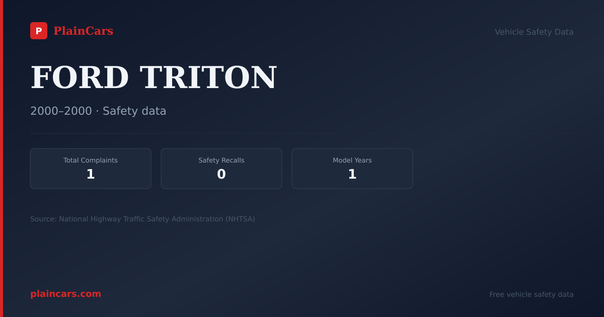 Shareable NHTSA safety card for FORD TRITON: NHTSA complaints and recalls