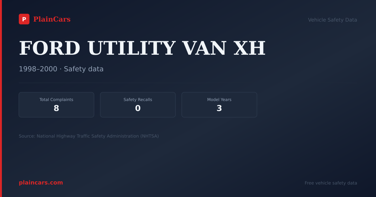 Shareable NHTSA safety card for FORD UTILITY VAN XH: NHTSA complaints and recalls