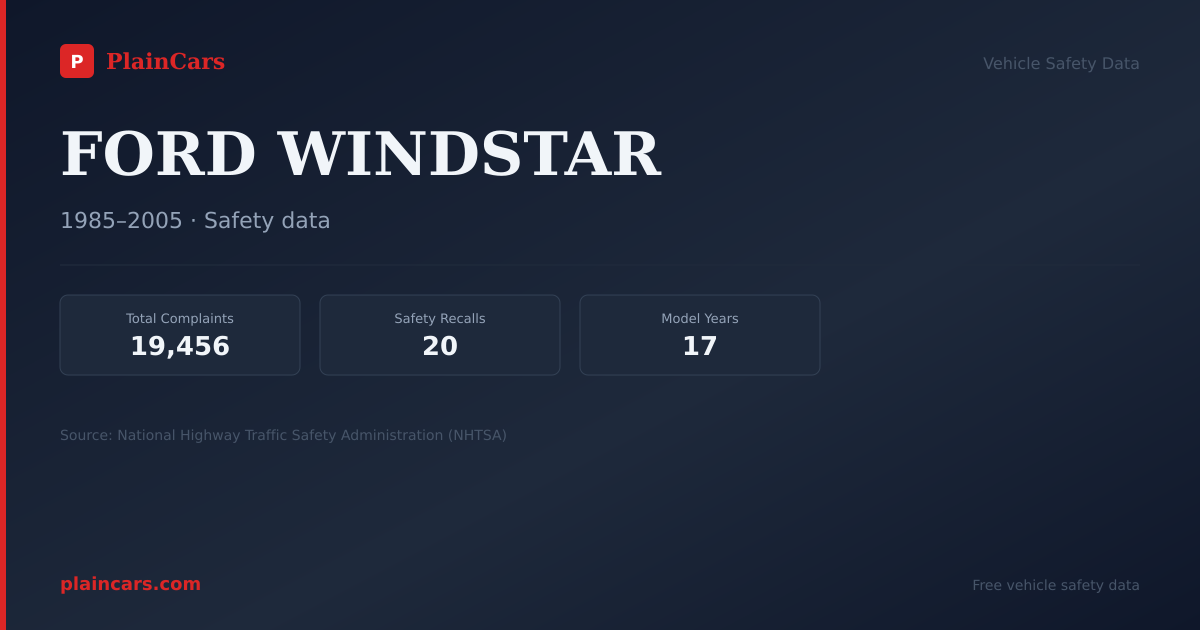 Shareable NHTSA safety card for 2000 FORD WINDSTAR: NHTSA safety data