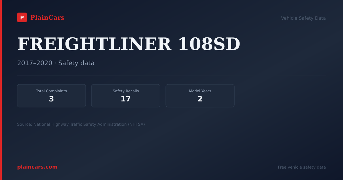 Shareable NHTSA safety card for FREIGHTLINER 108SD: NHTSA complaints and recalls