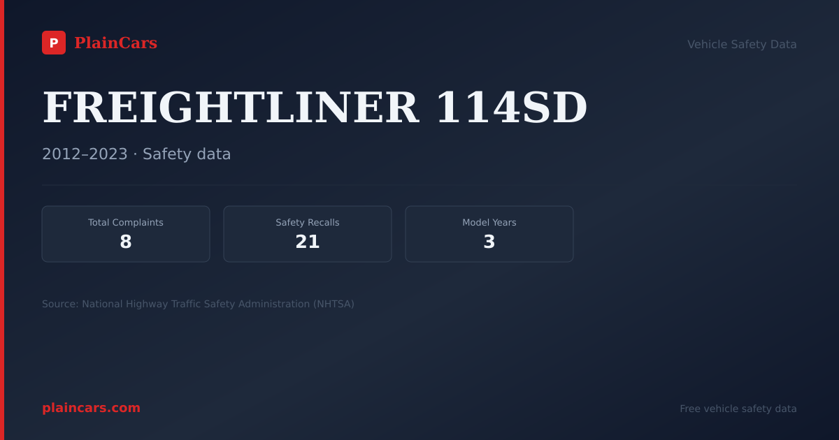 Shareable NHTSA safety card for FREIGHTLINER 114SD: NHTSA complaints and recalls