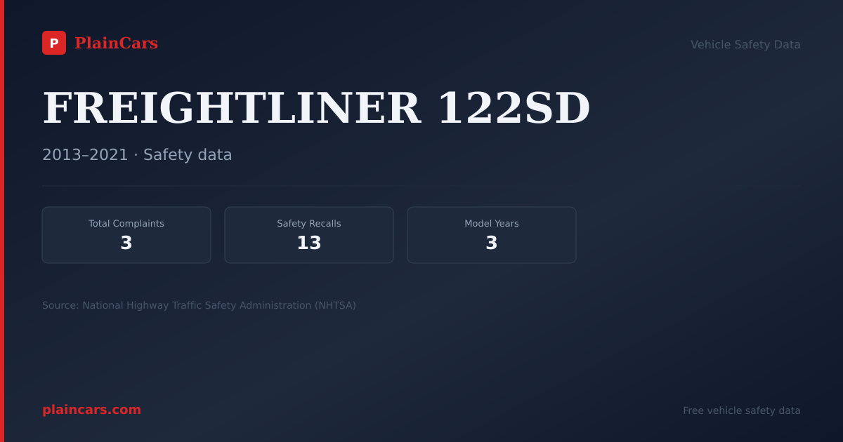 Shareable NHTSA safety card for FREIGHTLINER 122SD: NHTSA complaints and recalls
