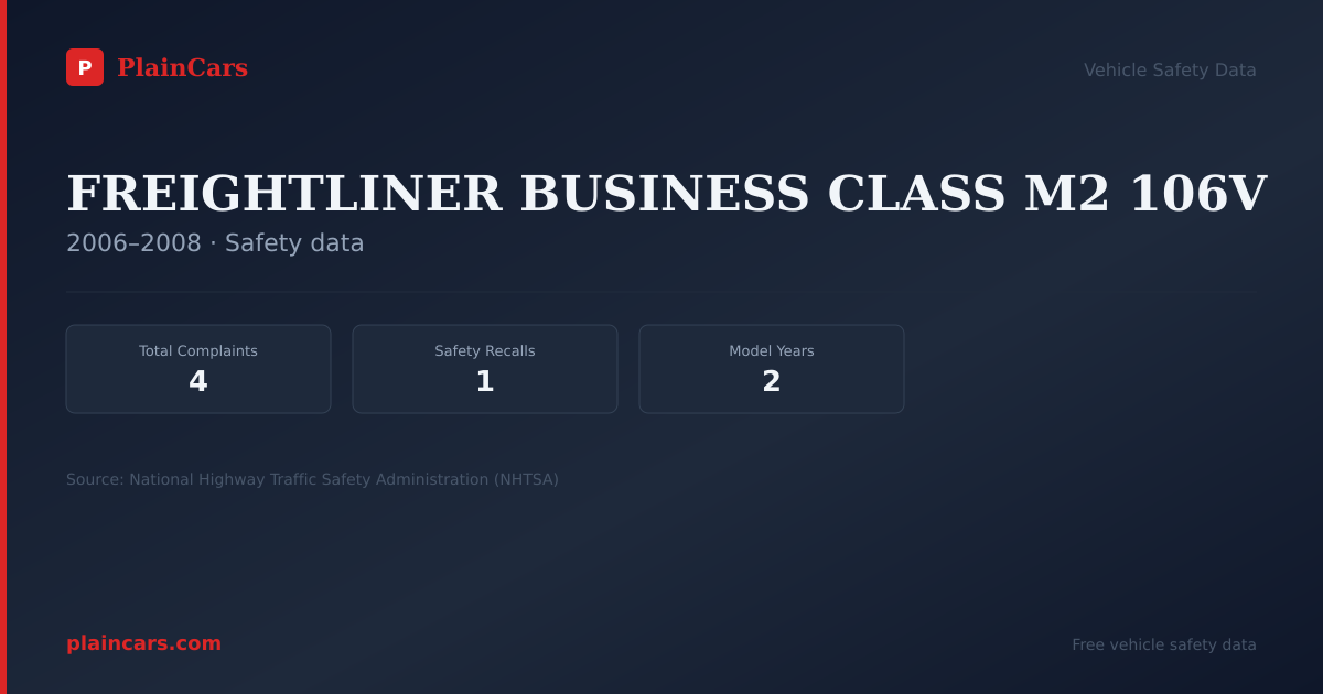 Shareable NHTSA safety card for FREIGHTLINER BUSINESS CLASS M2 106V: NHTSA complaints and recalls