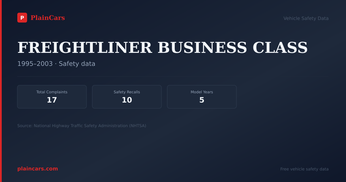 Shareable NHTSA safety card for FREIGHTLINER BUSINESS CLASS: NHTSA complaints and recalls
