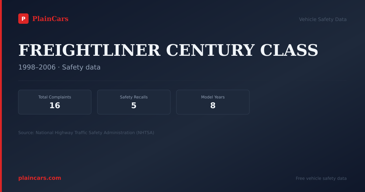 Shareable NHTSA safety card for FREIGHTLINER CENTURY CLASS: NHTSA complaints and recalls