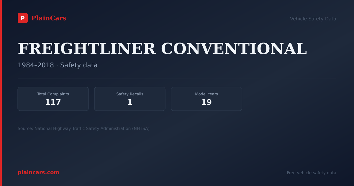 Shareable NHTSA safety card for FREIGHTLINER CONVENTIONAL: NHTSA complaints and recalls