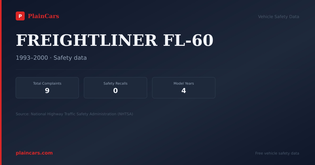 Shareable NHTSA safety card for FREIGHTLINER FL-60: NHTSA complaints and recalls