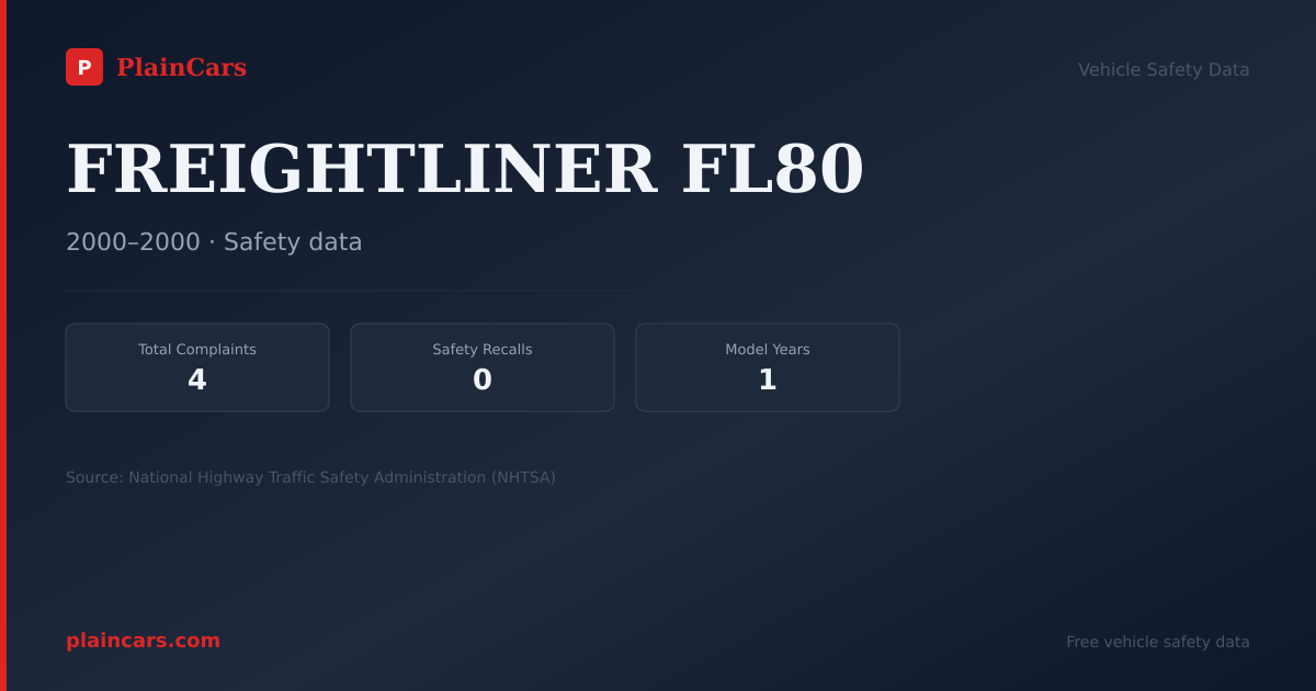 Shareable NHTSA safety card for FREIGHTLINER FL80: NHTSA complaints and recalls