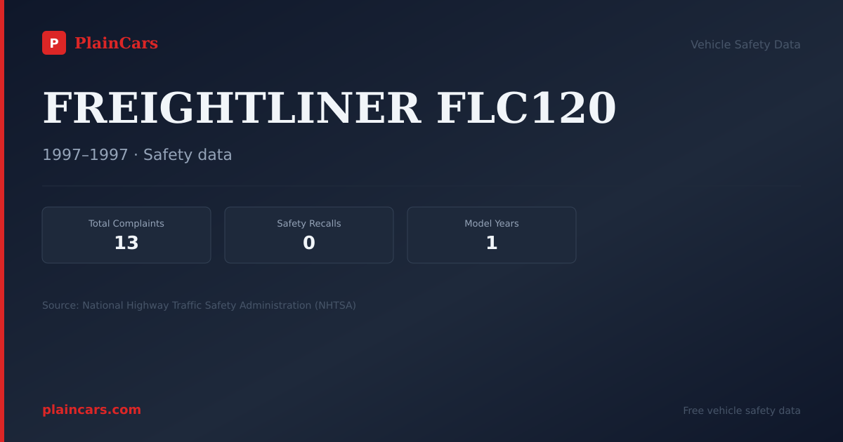 Shareable NHTSA safety card for FREIGHTLINER FLC120: NHTSA complaints and recalls