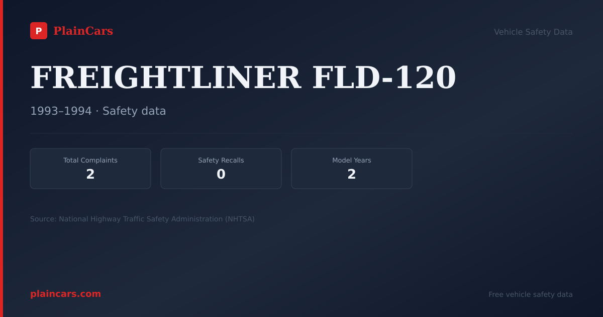 Shareable NHTSA safety card for FREIGHTLINER FLD-120: NHTSA complaints and recalls