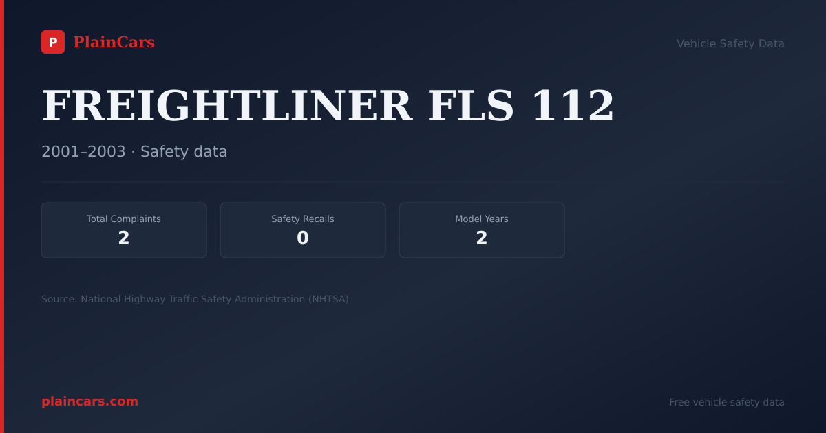 Shareable NHTSA safety card for FREIGHTLINER FLS 112: NHTSA complaints and recalls