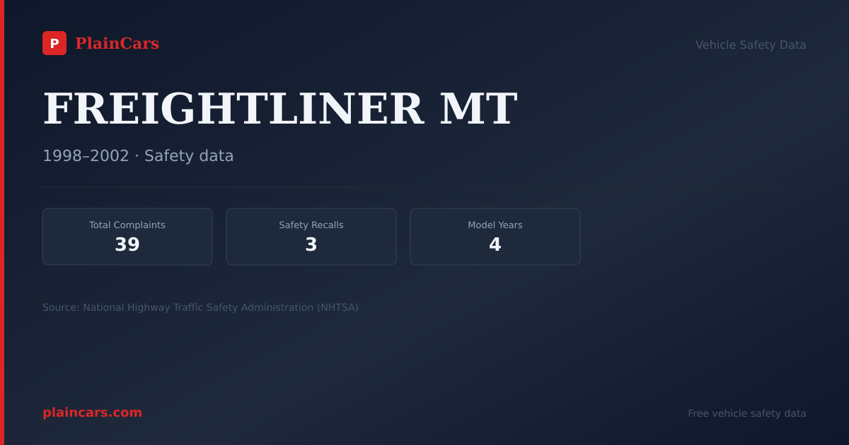 Shareable NHTSA safety card for FREIGHTLINER MT: NHTSA complaints and recalls