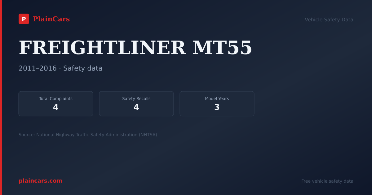 Shareable NHTSA safety card for FREIGHTLINER MT55: NHTSA complaints and recalls