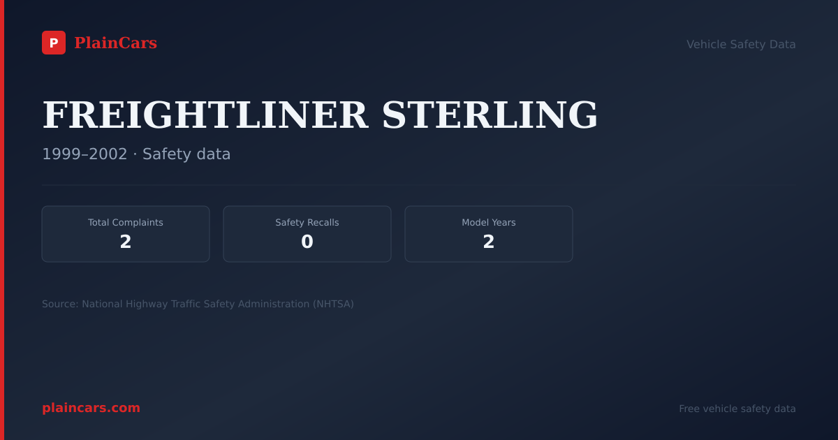 Shareable NHTSA safety card for FREIGHTLINER STERLING: NHTSA complaints and recalls