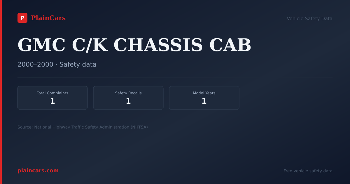 Shareable NHTSA safety card for GMC C/K CHASSIS CAB: NHTSA complaints and recalls