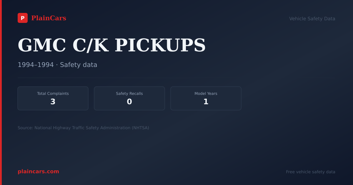 Shareable NHTSA safety card for GMC C/K PICKUPS: NHTSA complaints and recalls