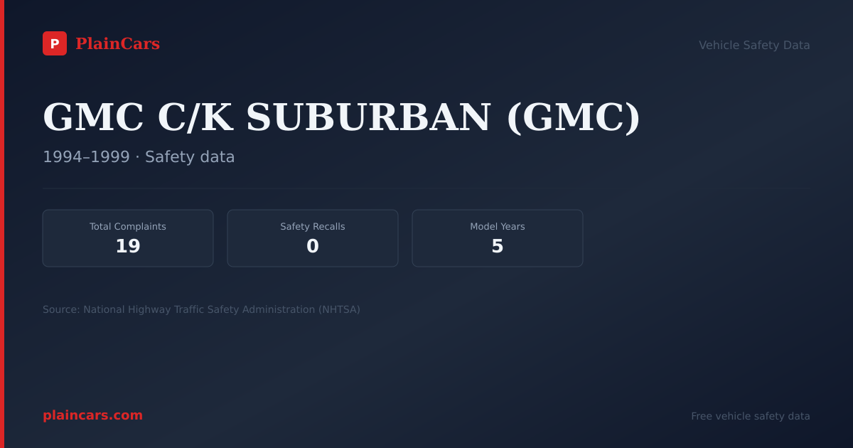 Shareable NHTSA safety card for GMC C/K SUBURBAN (GMC): NHTSA complaints and recalls