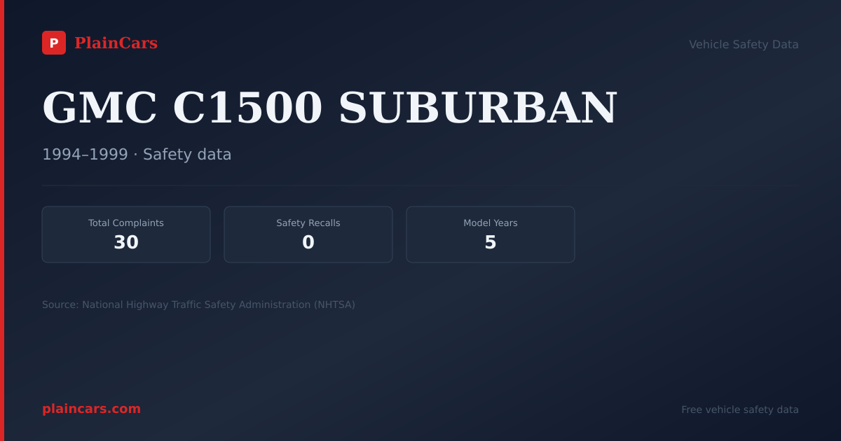 Shareable NHTSA safety card for GMC C1500 SUBURBAN: NHTSA complaints and recalls